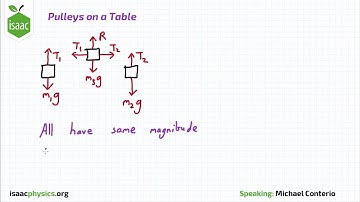 Pulleys on a Table - Part A - Dynamics Level 3