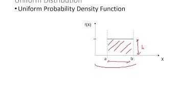 Continuous Probability Distributions - Part 3