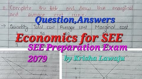 Economics Questions,Answers for SEE,Bhaktapur Municipality...Pre SEE Exam 2079