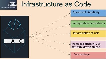 1.2  Puppet Introduction, Infrastructure as a Code
