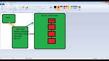 Kiến thức nền tảng Crypto P4   Hệ thống Blockchain là gì và ứng dụng của nó với tiền mã hóa Bitcoin