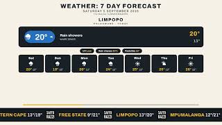 South Africa: 7 Day Weather Forecast (5-11 Sept 2026)