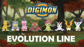 Evolusi Digimon Anak-Anak Terpilih Pertama di Serial Anime Digimon Adventure