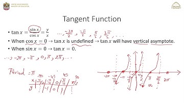 Chapter 4 Trigonometric Functions| 4-5 Graphing Other Trigonometric Functions(1)