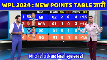 WPL 2024 Today Points Table | GGT vs MI After Match Points Table | Wpl Points table 2024