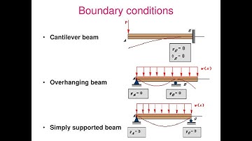 Essential boundary conditions and Natural boundary conditions