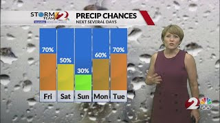 Today's Miami Valley Forecast Update 5/3/24