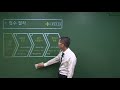 2019년 컴퓨터활용능력1급 실기  오리엔테이션 (두목넷)