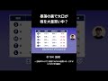 【仕込時か】暴落の裏で大口が株を大量買い中