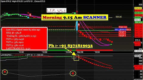 Morning 9.15 AM STOCK SELECTION SCANNER for Amibroker Platform | Buy sell signal Software Setup 2025