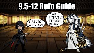 Rufo Guide 9512 limbus Company