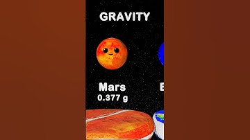 What is the Gravity on Planets 🌎 🪐| Mercury Venus Earth Mars Jupiter Saturn Uranus Neptune  #atoyday