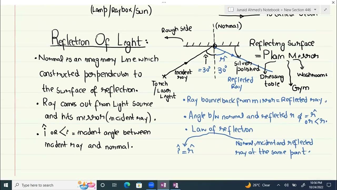 O Level GCE & IGCSE Physics Light & Lenses lecture 1 YouTube