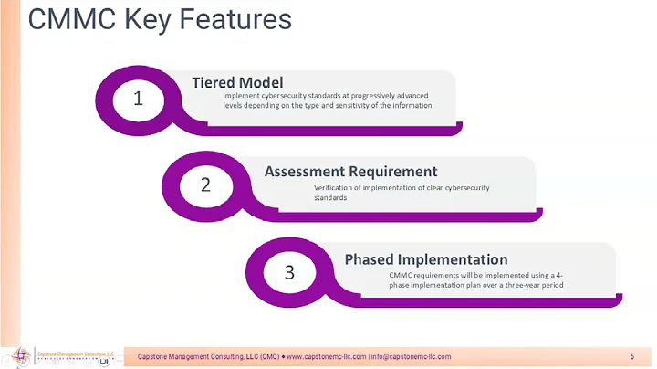 Cybersecurity Maturity Model Certification (CMMC) Prep