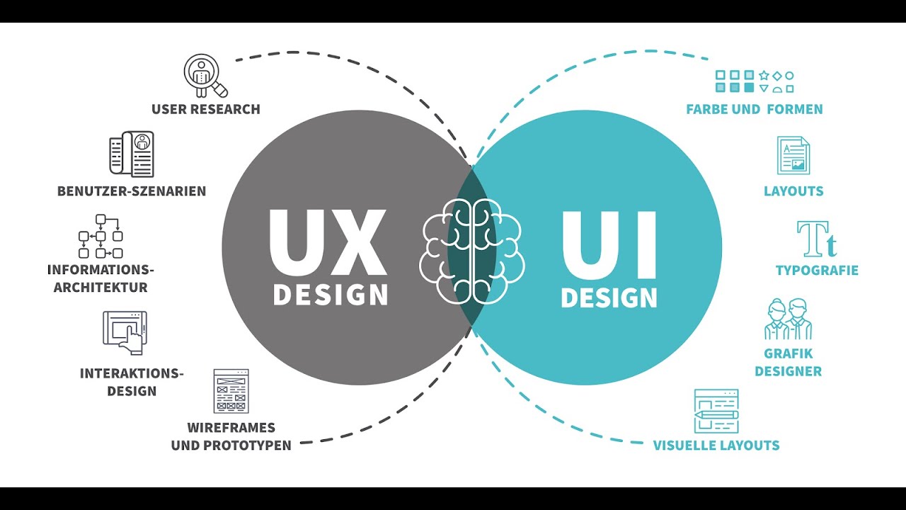 طراحی UI/UX (جلسه ۱) مقدمهای از طراحی تجربه کاربر و واسط کاربر - YouTube