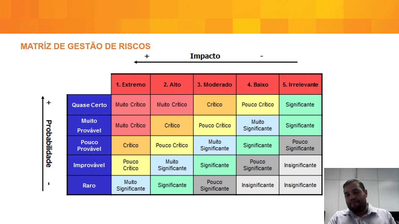 Gestão de Riscos em Projetos