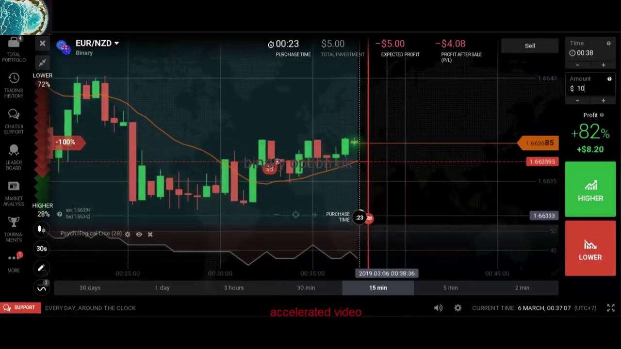 binary options signals providers review