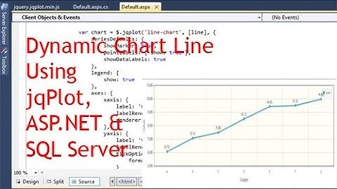 Create Dynamic Chart Line Using ASP.NET, SQL Server & jqPlot