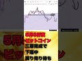 5月8日夜ビットコインは三尊天井で下落中なのでリターンムーブの戻り売り待ち #shorts