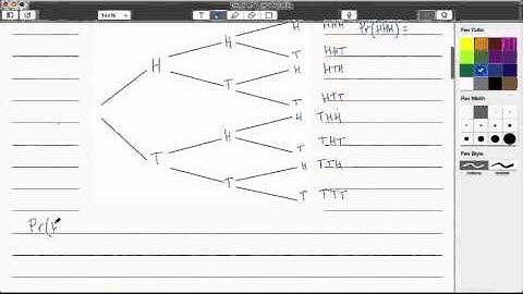 Tree diagrams part 1