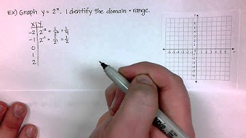 Algebra 7-4 & 7-5:  Write and Graph Exponential Growth/Decay Functions
