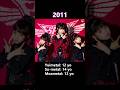 The EVOLUTION Of BABYMETAL 2010 2025 BABYMETAL SuMetal Yuimetal Moametal Momometal Japan