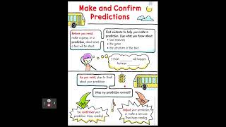 Make and Confirm Predictions-M4-W2- Grade 2 ELA
