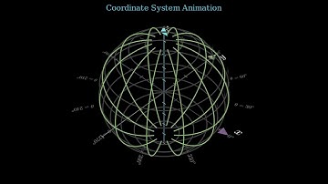 3D Coordinate System Animated | Phi & Theta Visualized (Manim)