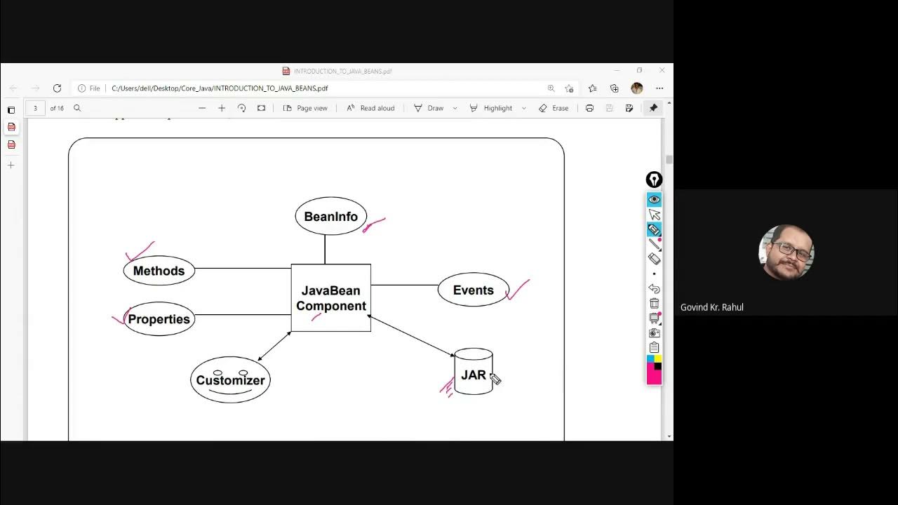 WT L46 Java Beans BDK 2 YouTube