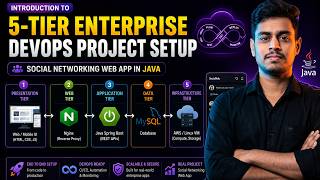 52. Introduction to 5-Tier Enterprise DevOps Project Setup | Social Networking Web App in JAVA