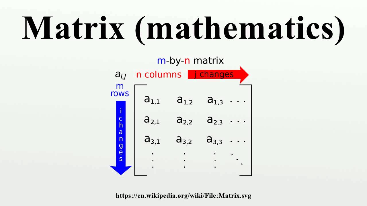 Math Matrix