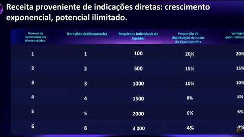 🚀 Investindo na Loom X Pelo Computador—✅Passo a Passo Completo