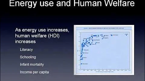 Sustainable Energy Development?