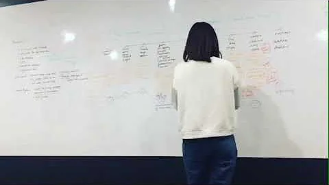 Customer Journey Map Creating Process