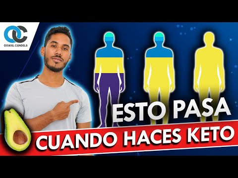 Video: ¿Cuándo es la cetona más pequeña y su próximo homólogo?