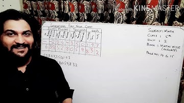 International place value chart upto Billions class 5 Math Oxford