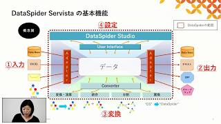 DataSpider Servista 【製品機能のご紹介】