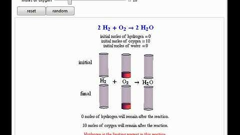Limiting Reagent for the Reaction of Hydrogen and Oxygen to Form Water
