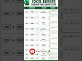 Apply Excel Borders 10x Faster with This Trick #excel #shortcuts #microsoftoffice