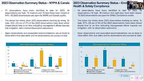JOINT AUTHORITY AND CANAL AUDIT COMMITTEE MEETING March 26, 2024