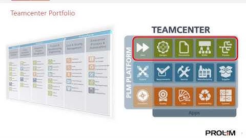 Teamcenter: Improving Efficiency and Productivity