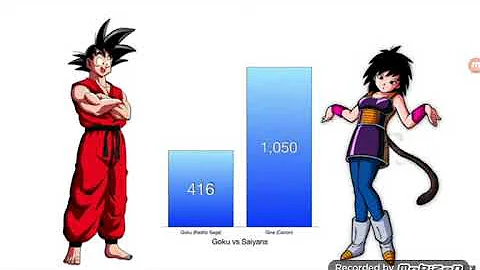 Goku versus Sayajins