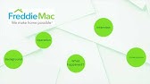 Freddie Mac Exclusionary List