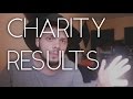 charity: water | Results | The Stock Challenge