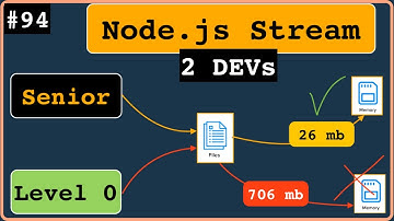 Stream trong NodeJS: Kinh nghiệm của 2 Lập Trình Viên xử lý tối ưu FILE LỚN như thế nào?