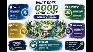 What Does Good Look Like in a Data Ecosystem