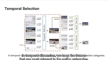 [ECCV 2022] Efficient Video Transformers with Spatial-Temporal Token Selection