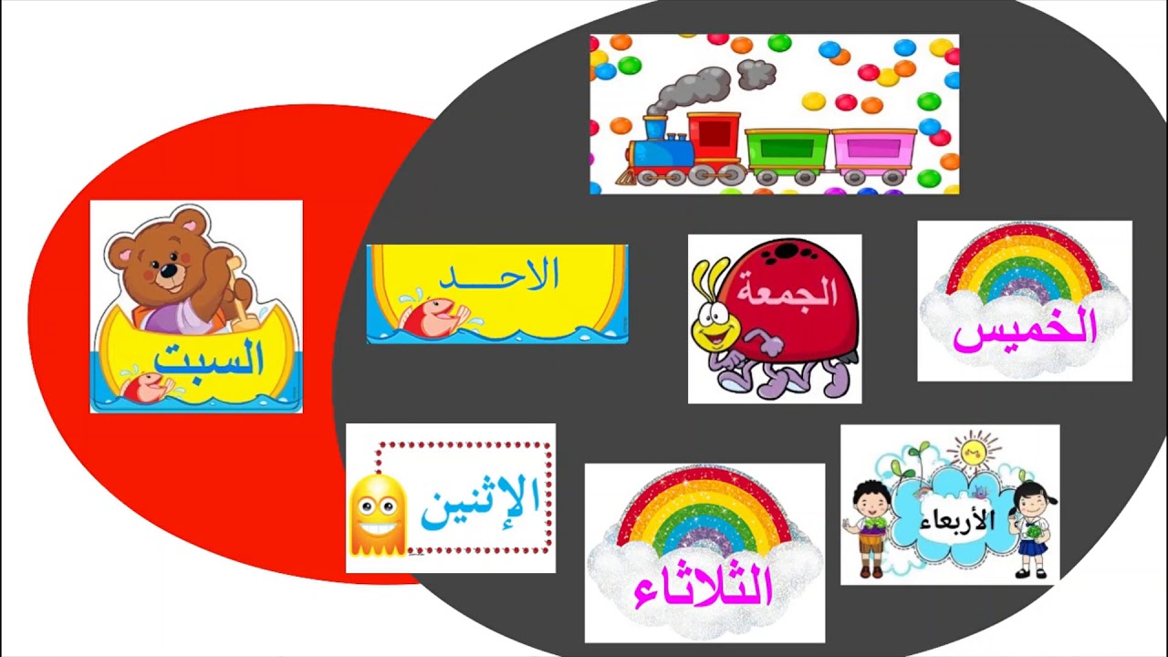 أنواع المجموعات للصف الخامس