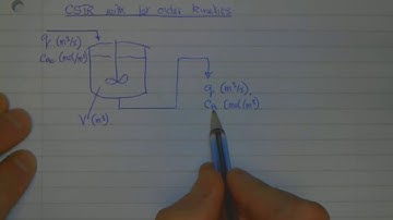 Continuous stirred tank reactor with first order kinetics (design equation)
