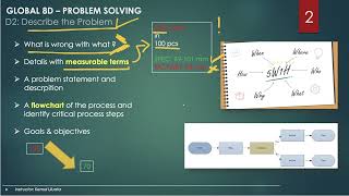 8D Problem Solving Method / D2: Describe the problem
